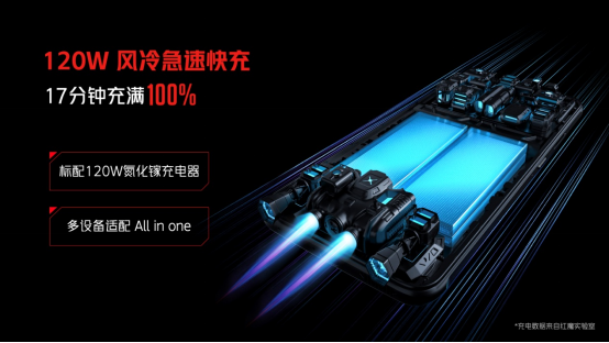 3999元起步 游戏手机红魔6S Pro宣布