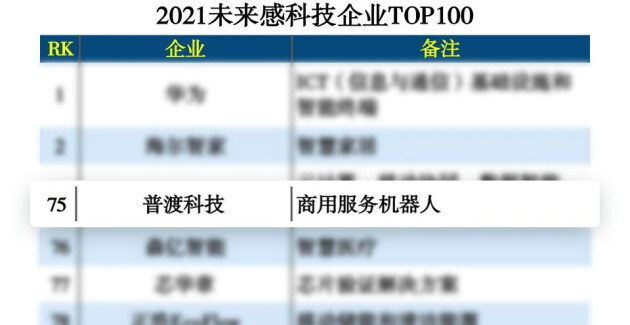 未来科技范儿 普渡科技荣登＂2021未来感科技企业TOP100＂榜单